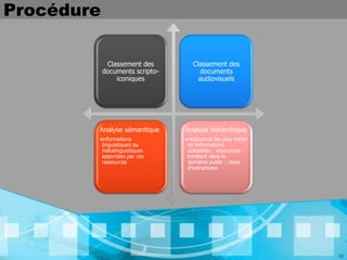 Procédure

             Classement des         Classement des
            documents scripto-        documents
                iconiques             audiovisuels




        Analyse sémantique       Analyse hiérarchique
        •informations            •ressources les plus riches
         linguistiques ou         en informations
         métalinguistiques        utilisables ; ressources
         apportées par ces        tombant dans le
         ressources               domaine public ; choix
                                  d’extractions




                                                               19
 