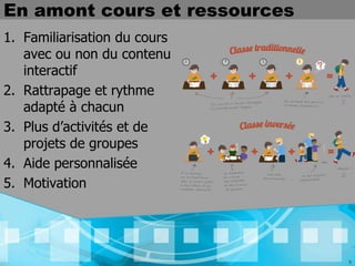 En amont cours et ressources
1. Familiarisation du cours
   avec ou non du contenu
   interactif
2. Rattrapage et rythme
   adapté à chacun
3. Plus d’activités et de
   projets de groupes
4. Aide personnalisée
5. Motivation




                               9
 