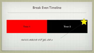 Break Even Timeline




 Year 1                         Year 2




DECEMBER OF YEAR 2
 