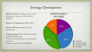 Strategy Development
-Market Niche: Homeowners with        DISPOSABLE
disposable income of $30,000 to         INCOME
$40,000.

-Interest Customer: QVC Spot.

-Order Winners: Money-back
Guarantee.

-Competitors: Newell Rubbermaid
and SimpleHuman.
•Plan to overcome by our patented
scanner!
•Plans to partner with BB&B.
 