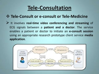 Tele-Consultation
 Tele-Consult or e-consult or Tele-Medicine
 It involves real-time video conferencing and streaming    of
  ECG signals between a patient and a doctor. The service
  enables a patient or doctor to initiate an e-consult session
  using an appropriate research prototype client service media
  application.
 