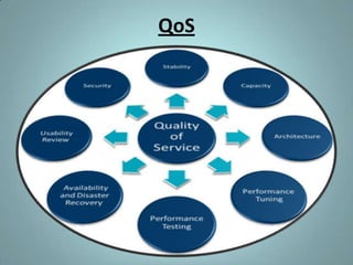 QoS
 