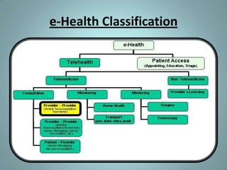 e-Health Classification
 