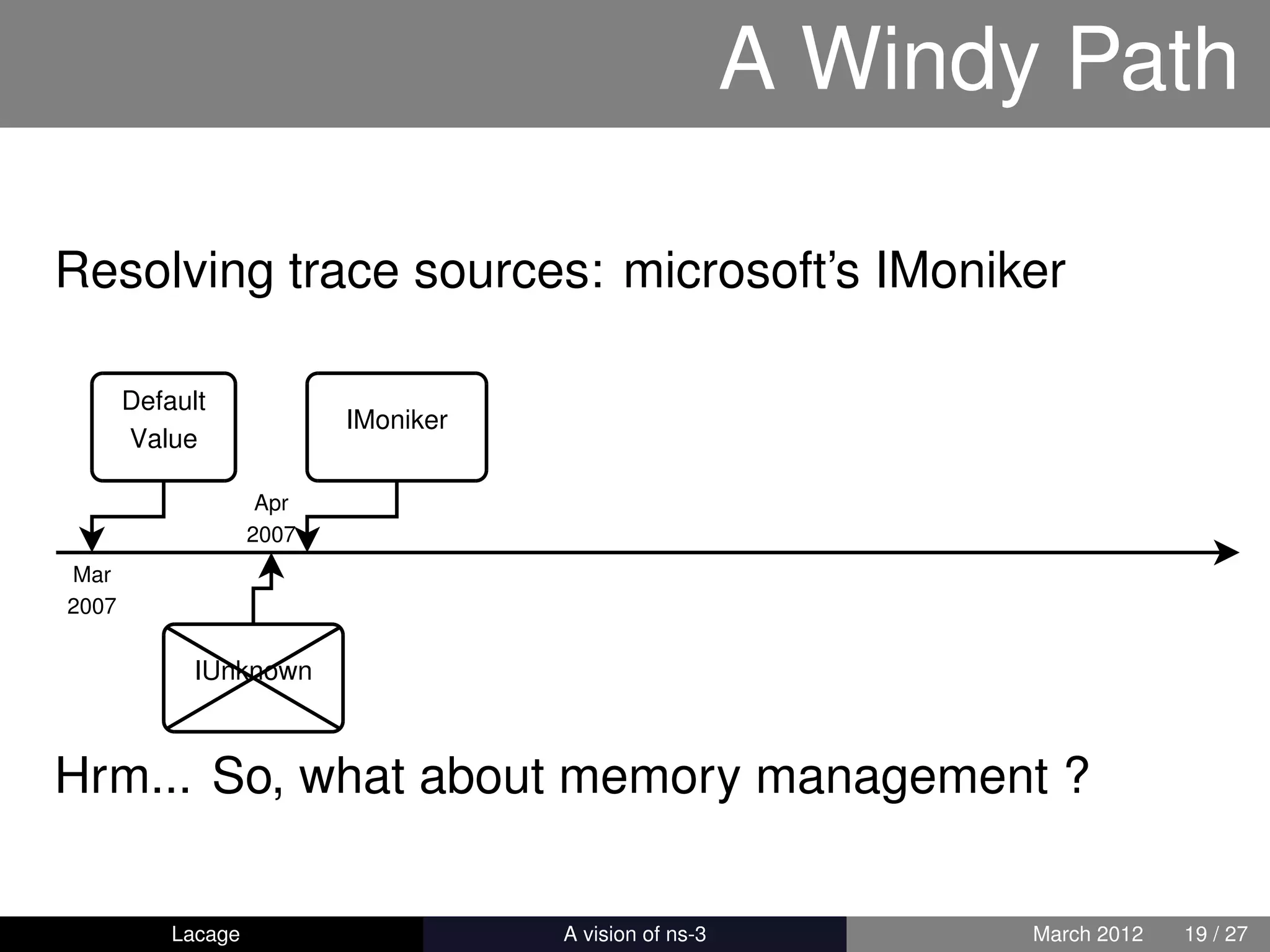 A Windy Path

Resolving trace sources: microsoft’s IMoniker

       Default
                           IMoniker
       Value

                     Apr
                    2007
Mar
2007

             IUnknown



Hrm... So, what about memory management ?

           Lacage                     ns-3: History and Future   March 2012   19 / 27
 