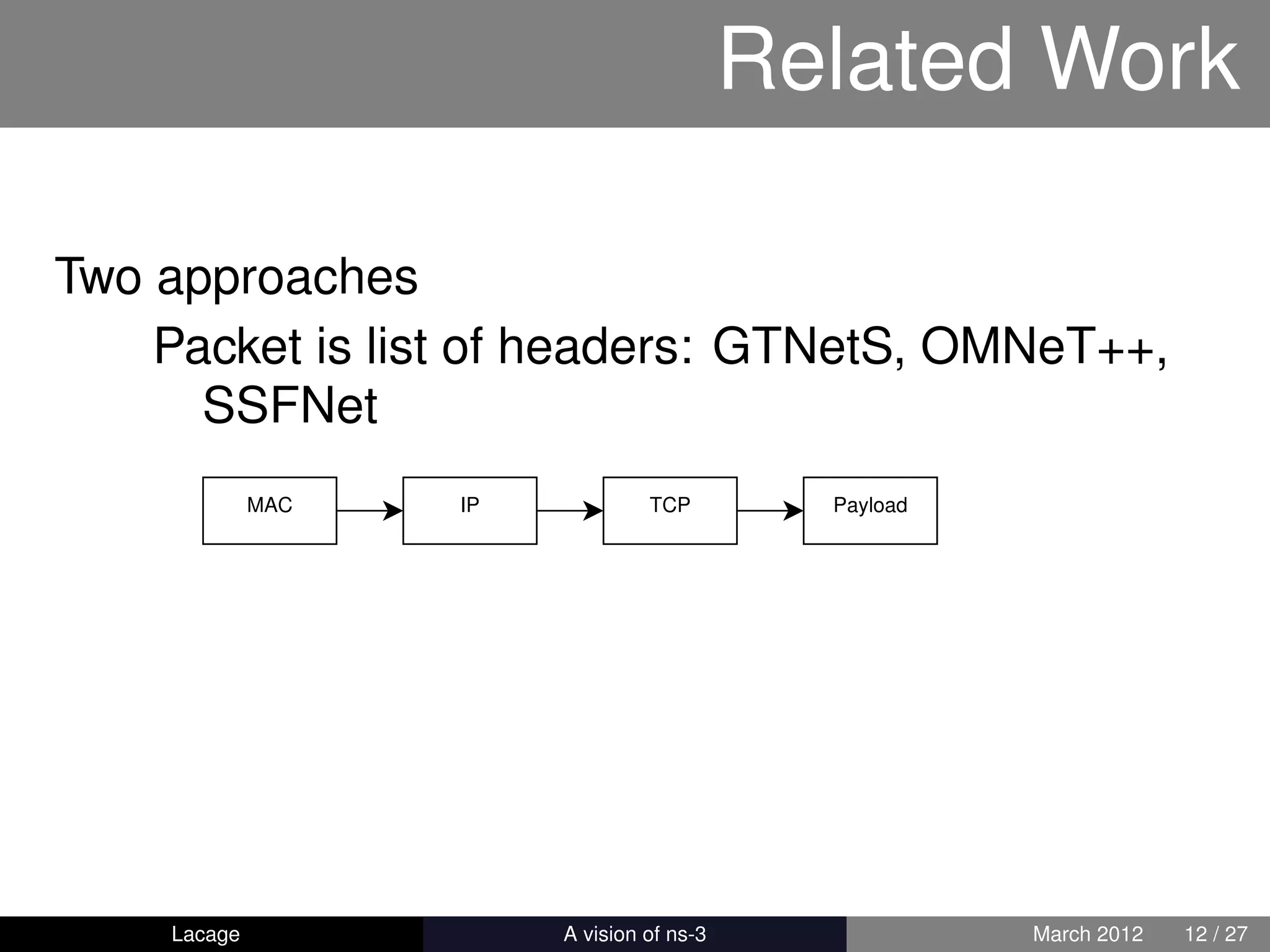 Related Work

Two approaches
    Packet is list of headers: GTNetS, OMNeT++,
      SSFNet
             MAC   IP                TCP           Payload




    Lacage              ns-3: History and Future             March 2012   12 / 27
 