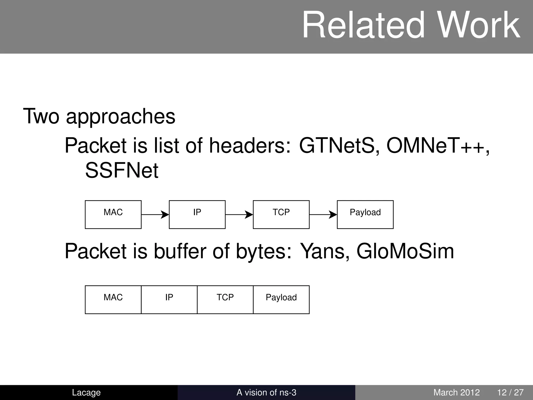 Related Work

Two approaches
    Packet is list of headers: GTNetS, OMNeT++,
      SSFNet
             MAC        IP                TCP           Payload



    Packet is buffer of bytes: Yans, GloMoSim
             MAC   IP        TCP        Payload




    Lacage                   ns-3: History and Future             March 2012   12 / 27
 