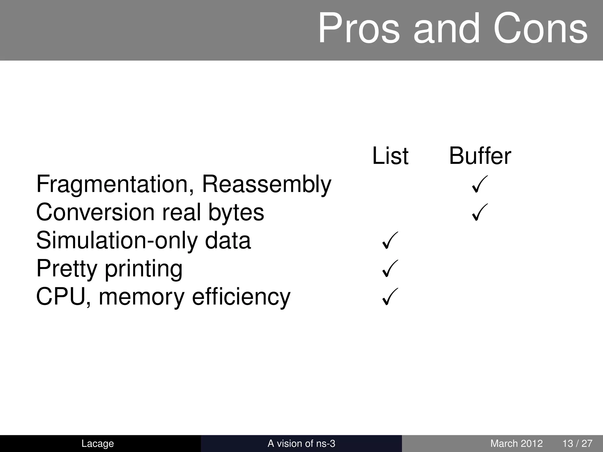 Pros and Cons

                                            List   Buffer
Fragmentation, Reassembly
Conversion real bytes
Simulation-only data
Pretty printing
CPU, memory efﬁciency




   Lacage        ns-3: History and Future             March 2012   13 / 27
 