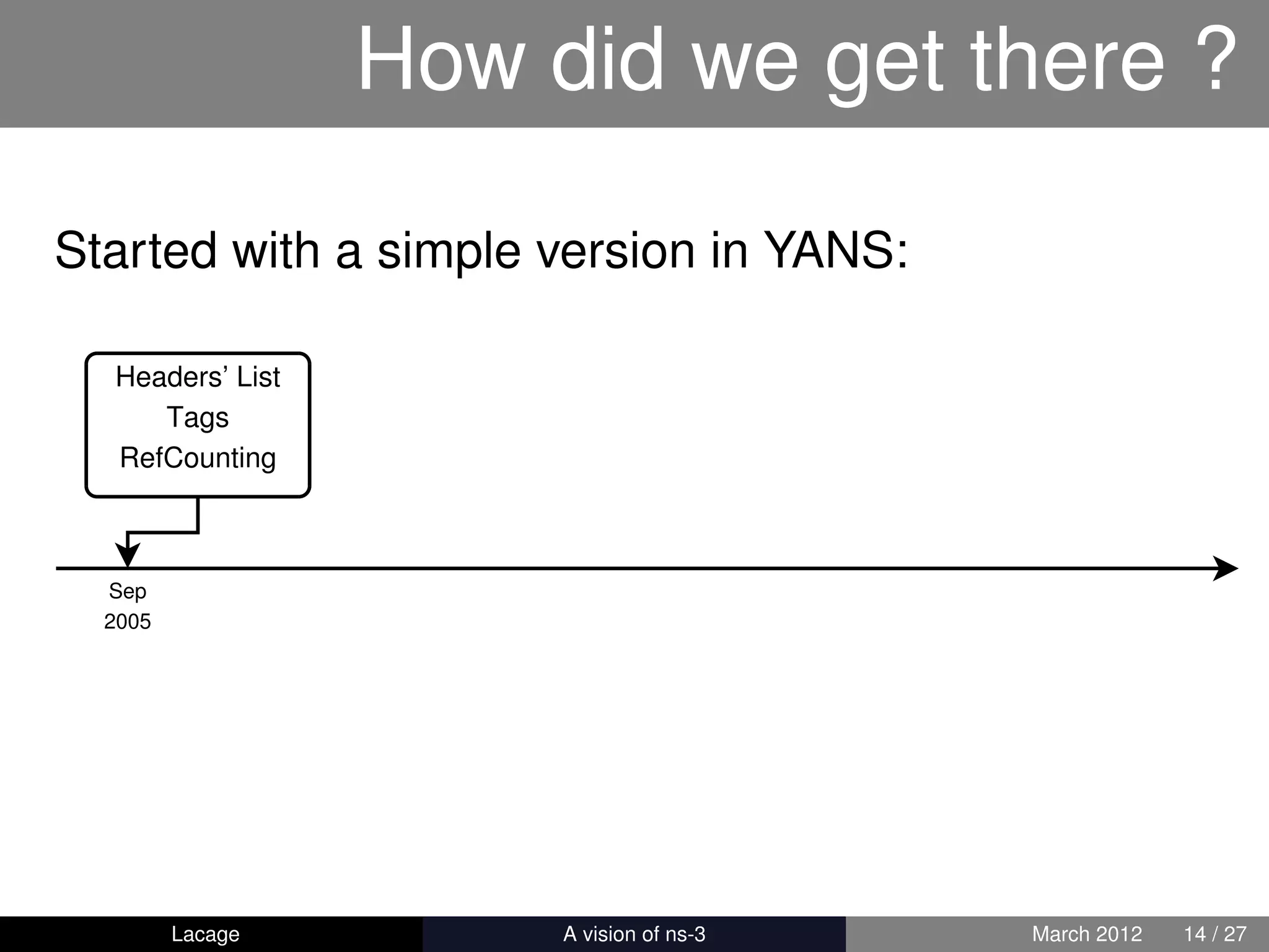 How did we get there ?

Started with a simple version in YANS:

  Headers’ List
     Tags
  RefCounting



  Sep
  2005




         Lacage       ns-3: History and Future   March 2012   14 / 27
 