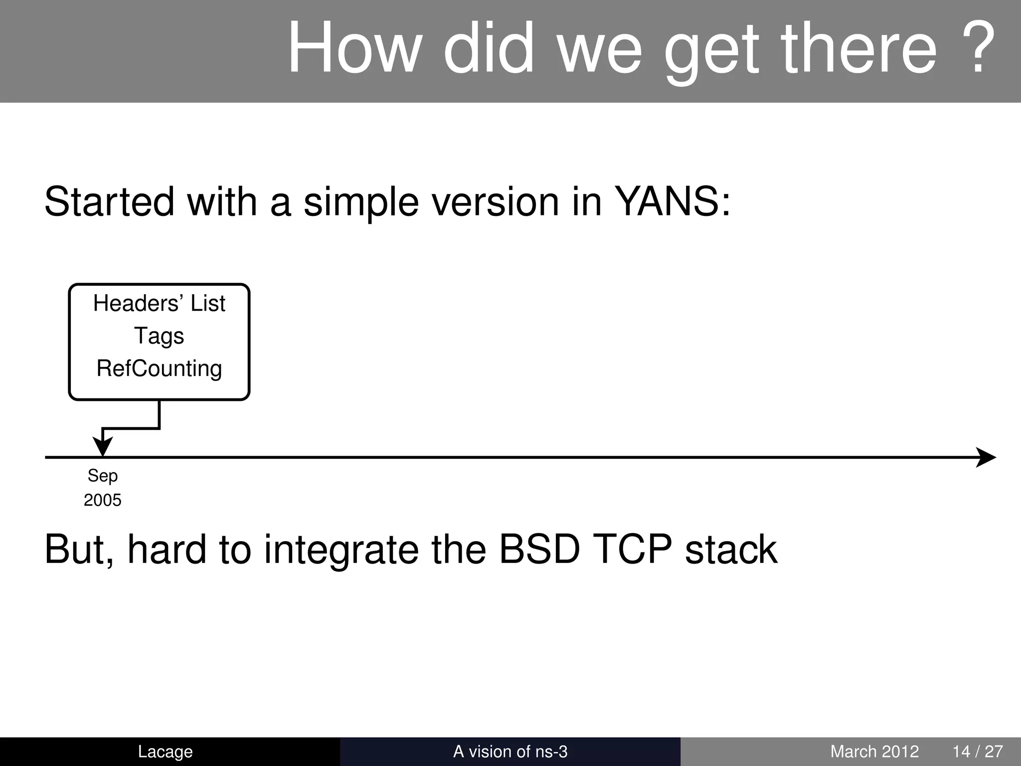How did we get there ?

Started with a simple version in YANS:

  Headers’ List
     Tags
  RefCounting



  Sep
  2005


But, hard to integrate the BSD TCP stack



         Lacage       ns-3: History and Future   March 2012   14 / 27
 