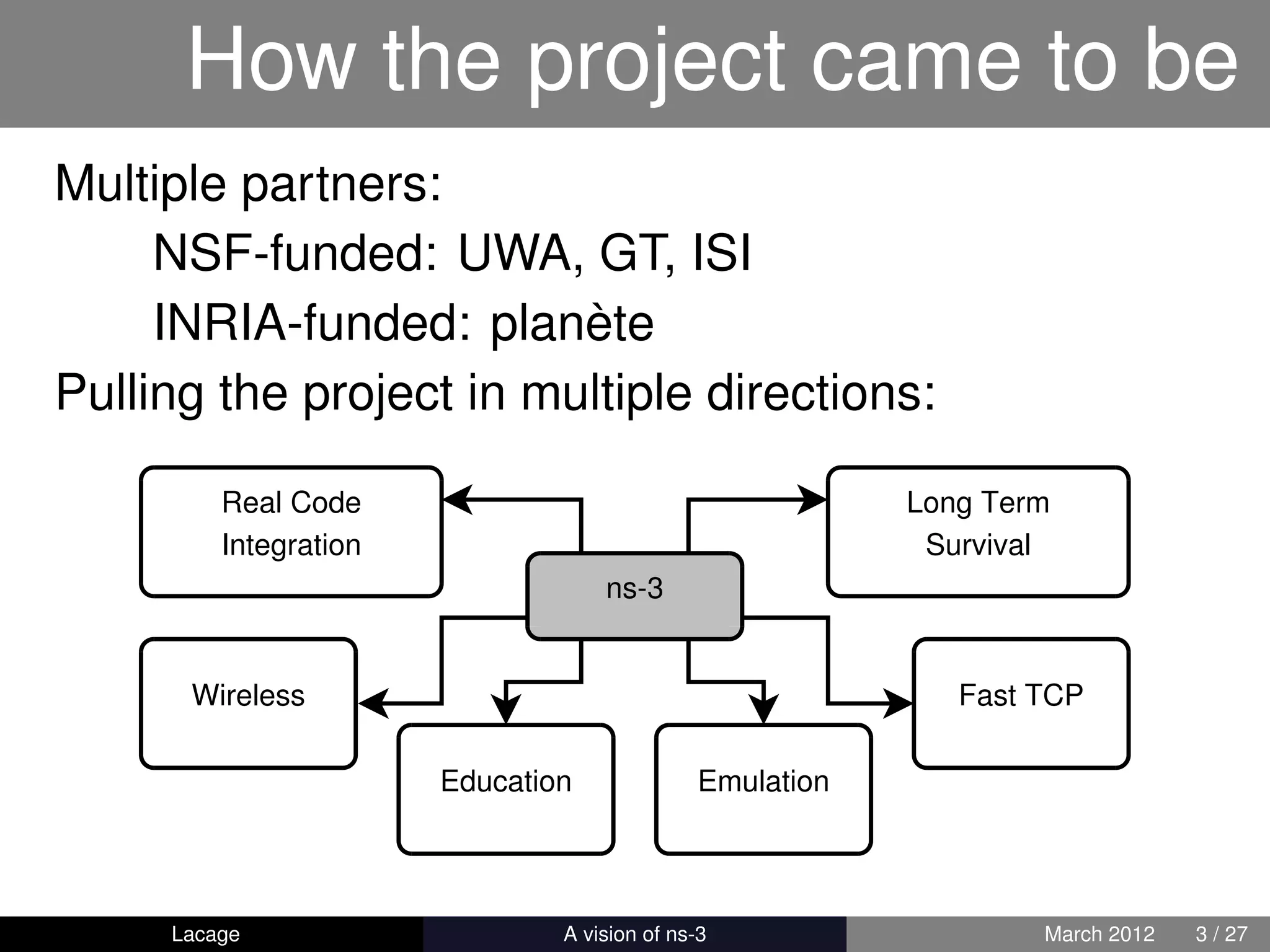 How the project came to be
Multiple partners:
     NSF-funded: UWA, GT, ISI
     INRIA-funded: planète
Pulling the project in multiple directions:

         Real Code                                        Long Term
         Integration                                       Survival
                                    ns-3


      Wireless                                               Fast TCP

                       Education              Emulation




     Lacage                 ns-3: History and Future              March 2012   3 / 27
 