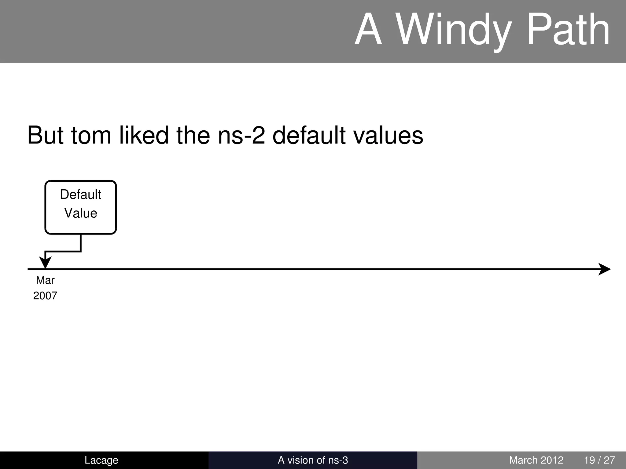 A Windy Path

But tom liked the ns-2 default values

       Default
       Value




Mar
2007




           Lacage    ns-3: History and Future   March 2012   19 / 27
 
