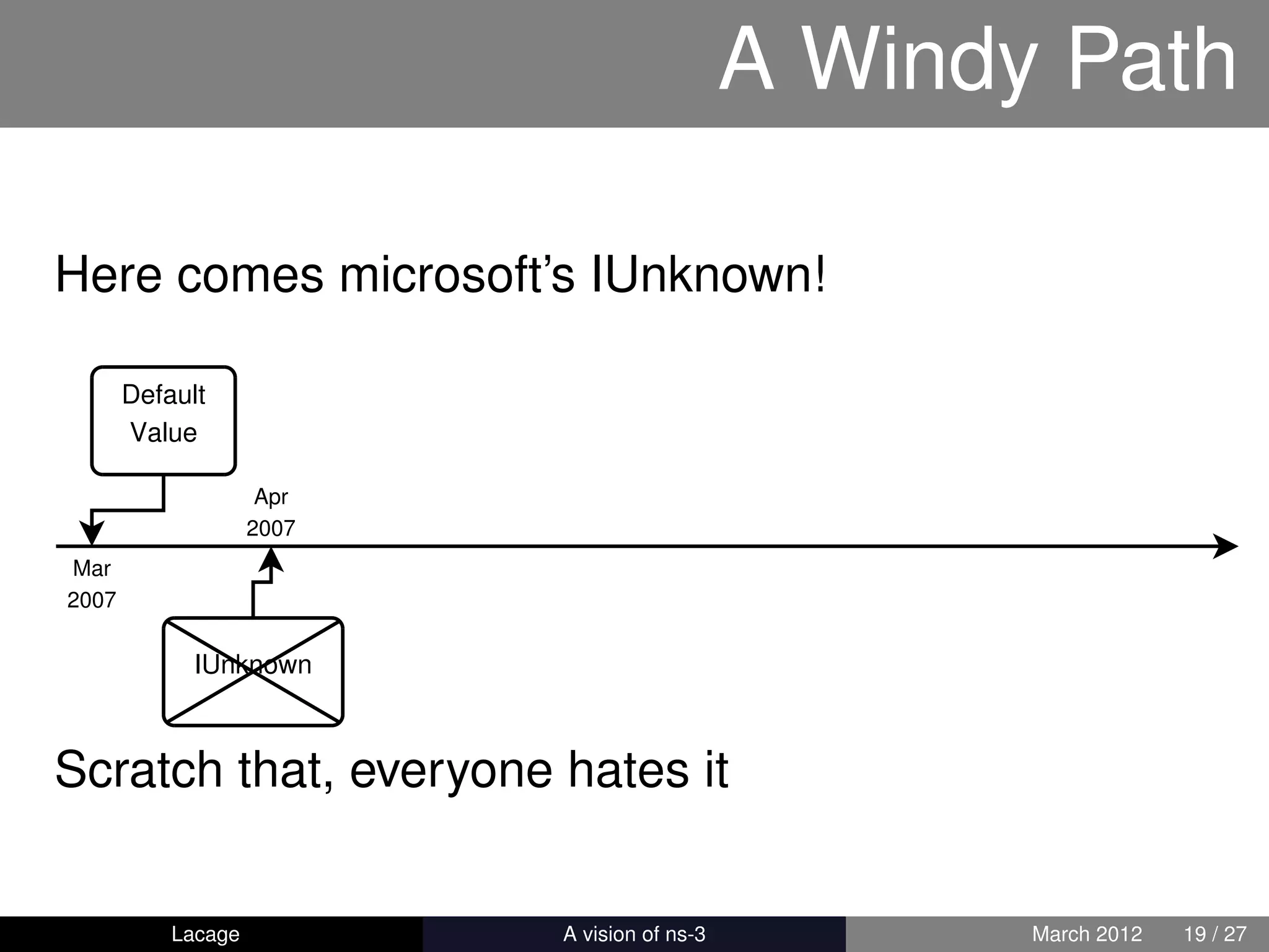 A Windy Path

Here comes microsoft’s IUnknown!

       Default
       Value

                     Apr
                    2007
Mar
2007

             IUnknown



Scratch that, everyone hates it


           Lacage          ns-3: History and Future   March 2012   19 / 27
 