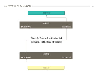 STORE & FORWARD                                                12



                                SERVER




                                MSMQ
         OUTGOING                                   INCOMING




                    Store & Forward writes to disk
                    Resilient in the face of failures




                                MSMQ
         OUTGOING                                   INCOMING




                                CLIENT
 
