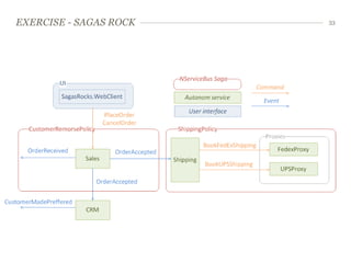 EXERCISE - SAGAS ROCK   33
 