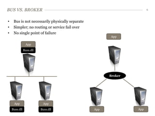 BUS VS. BROKER                                                         6



•    Bus is not necessarily physically separate
•    Simpler; no routing or service fail over
•    No single point of failure
                                                        App

                App
               Buss.dll




                                                        Broker




     App                   App
    Buss.dll              Buss.dll                App            App
 