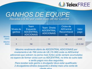 GANHOS DE EQUIPE
          Receba U$ 60 por cada ciclo de AD Central

                          Team                          Ciclos de
                                       Team Direito
           Níveis de    Esquerdo                        ADCentral      Valor
                                       ADCENTRAL
            ganhos     ADCENTRAL                       Reconnhecid     pago
                                       ADICIONAIS
                       ADICIONAIS                          os
Mínimo
 Diário        1            3                3              3          U$ 60
Máximo
 Diário        9           768              768            768        U$ 15.360


               Máximo rendimento diário de ADCENTRAL ADICIONAIS por
              nivelamento é de 768 ciclos de U$ (15.360) onde os ADCentral
          adicionais que sobram na perna mais fortes serão sempre acumulados
          na espera de formar ciclos com os ADCENTRAL no time do outro lado
                            e serão pagos nos dias seguintes.
               Para receber este ganho o divulgador deve estar qualificado:
              2 divulgadores diretos (esquerda e direita) mais uma conta de
 