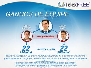 GANHOS DE EQUIPE




Todos que alcançarem 22 ciclos de ADCentral por 20 dias, dentro do mesmo mês
(pessoalmente ou de grupo), irão partilhar 1% do volume de negócios da empresa
                               como bônus extra.
         Para receber este ganho o divulgador deve estar qualificado:
         2 divulgadores diretos (esquerda e direita) mais uma conta de
 