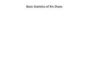 Basic Statistics of Xin Zhaos
 