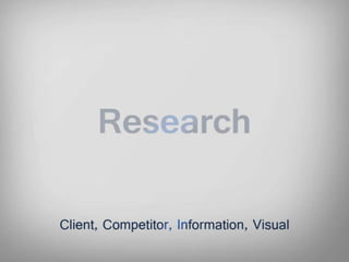 Graphic Design Process - SCCI