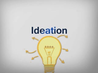 Graphic Design Process - SCCI