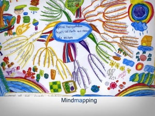 Graphic Design Process - SCCI