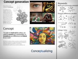 Graphic Design Process - SCCI