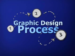Graphic Design Process - SCCI