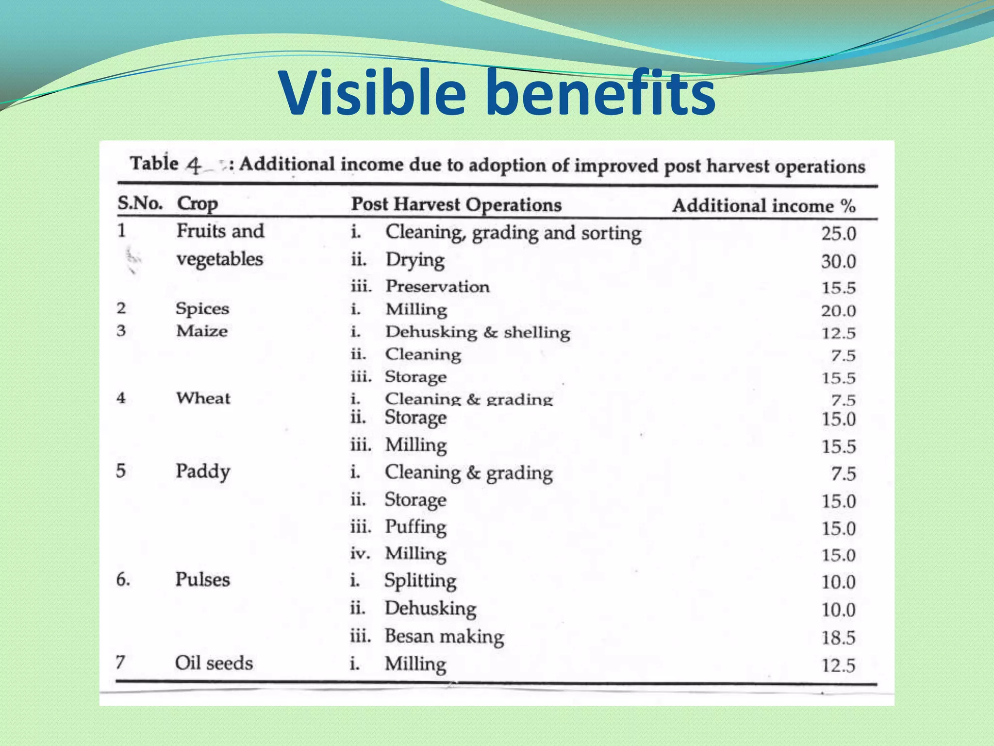 Visible benefits
 