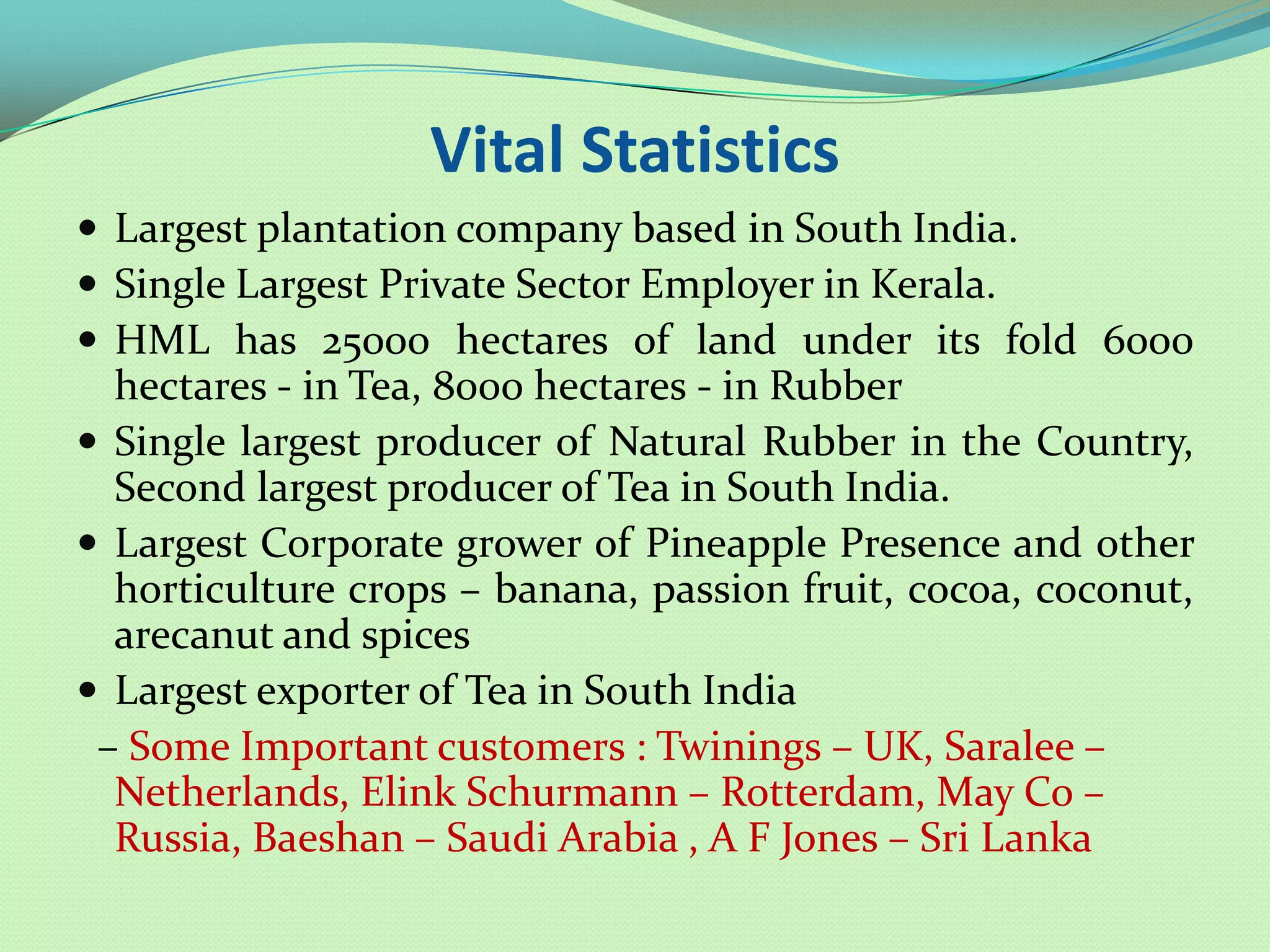 Vital Statistics
 Largest plantation company based in South India.
 Single Largest Private Sector Employer in Kerala.
 HML has 25000 hectares of land under its fold 6000
  hectares - in Tea, 8000 hectares - in Rubber
 Single largest producer of Natural Rubber in the Country,
  Second largest producer of Tea in South India.
 Largest Corporate grower of Pineapple Presence and other
  horticulture crops – banana, passion fruit, cocoa, coconut,
  arecanut and spices
 Largest exporter of Tea in South India
 – Some Important customers : Twinings – UK, Saralee –
  Netherlands, Elink Schurmann – Rotterdam, May Co –
  Russia, Baeshan – Saudi Arabia , A F Jones – Sri Lanka
 