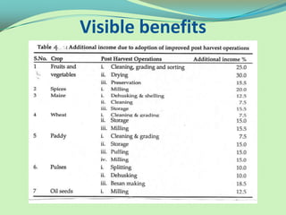 Visible benefits
 