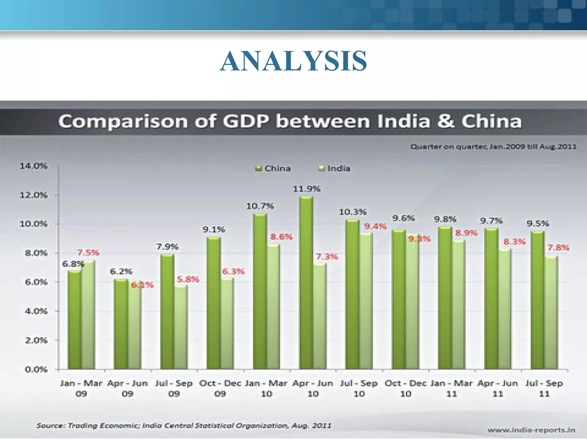 ANALYSIS




Here comes your footer  Page 12
 