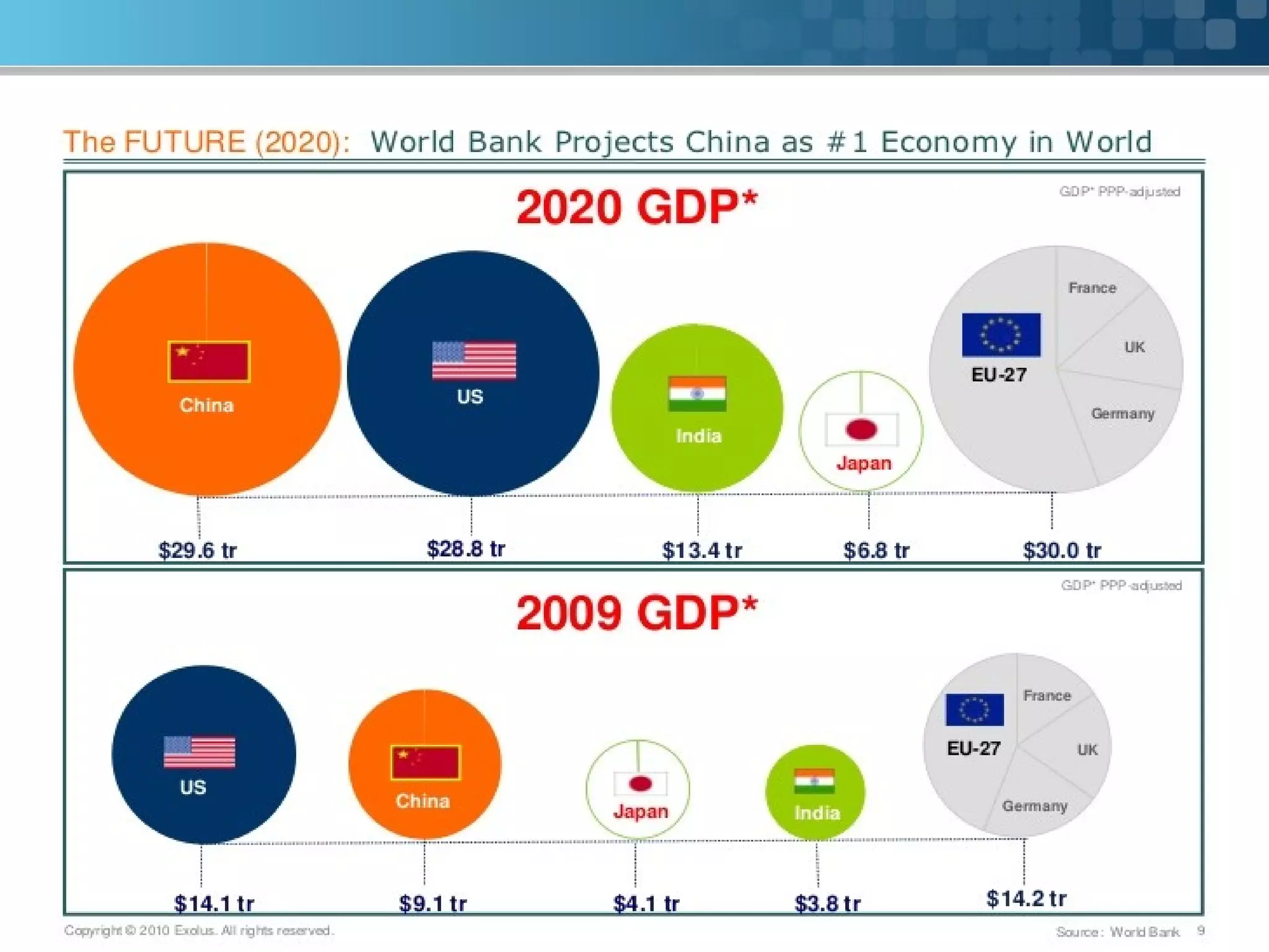 Here comes your footer  Page 19
 