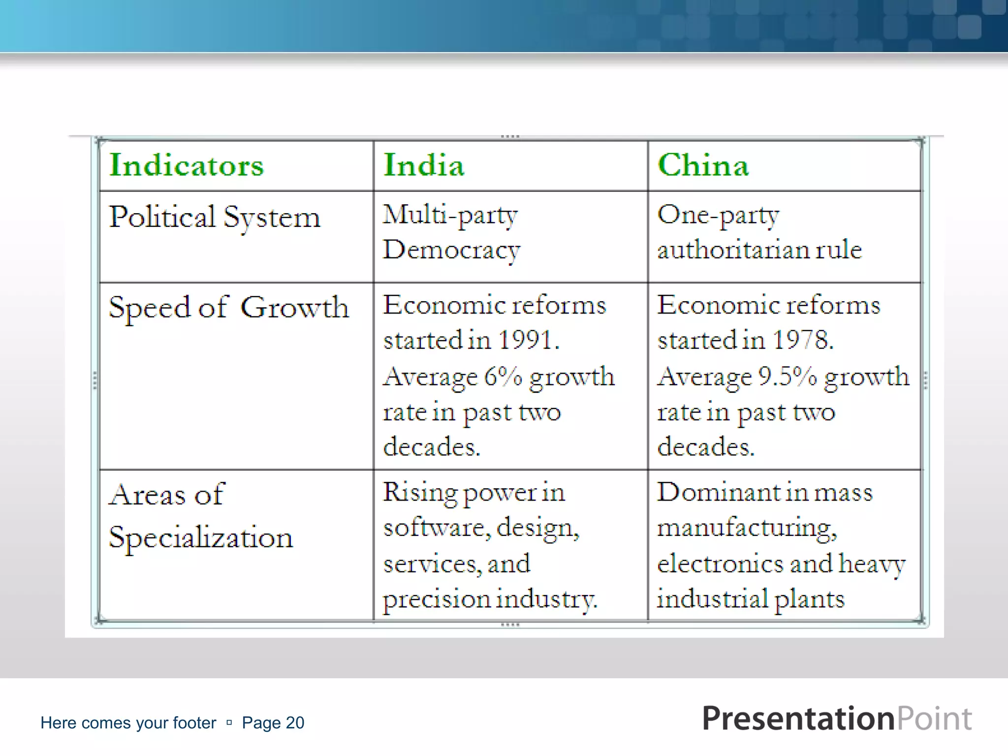 Here comes your footer  Page 20
 