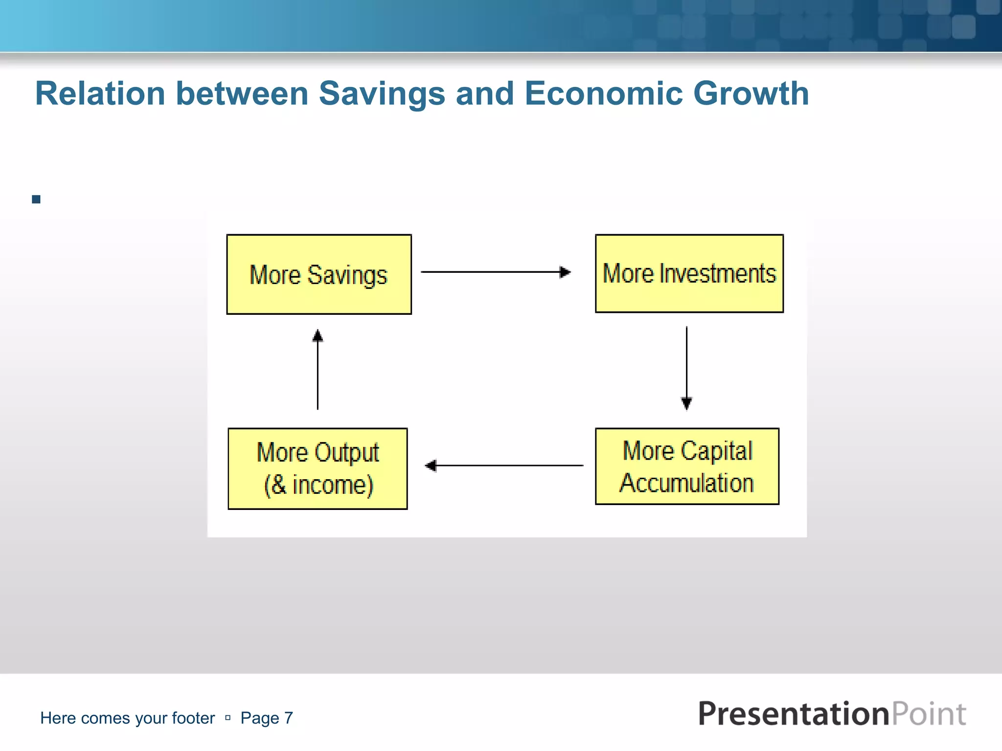 Relation between Savings and Economic Growth







Here comes your footer  Page 7
 