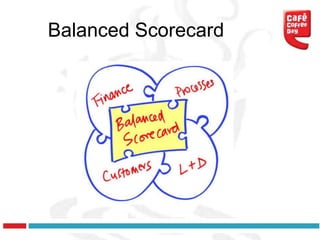 Balanced Scorecard
 