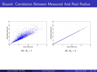 Inductive coupling thesis 07 picture