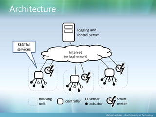 Architecture

                                 Logging and
                                 control server

  RESTful
  services
                          Internet
                       (or local network)




             housing                        sensor                smart
                       controller
             unit                           actuator              meter

                                                       Markus Lanthaler – Graz University of Technology
 