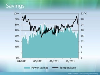 Savings
  100%                                                               32 °C

   90%                                                               28

   80%                                                               24

   70%                                                               20

   60%                                                               16

   50%                                                               12

   40%                                                               8

                                                                     4

   0%                                                                0
    04/ 2011    06/ 2011       08/ 2011        10/ 2011

               Power savings              Te mpe r atur e
                                                 Markus Lanthaler – Graz University of Technology
 