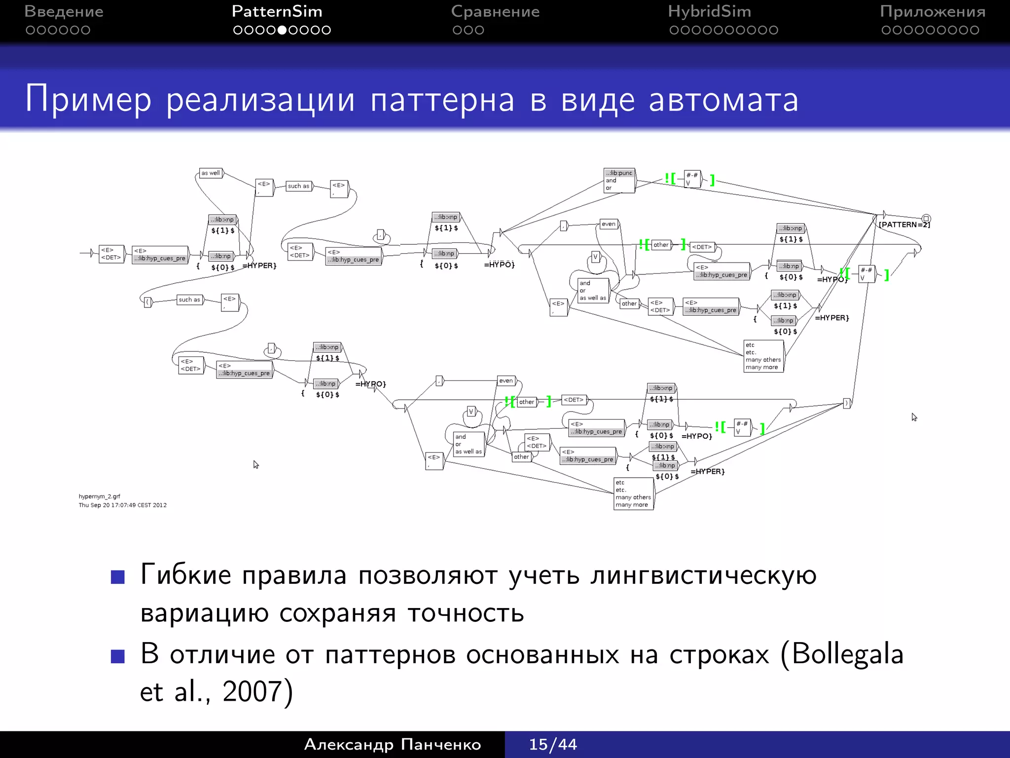 Введение         PatternSim           Сравнение      HybridSim   Приложения




Пример реализации паттерна в виде автомата




           Гибкие правила позволяют учеть лингвистическую
           вариацию сохраняя точность
           В отличие от паттернов основанных на строках (Bollegala
           et al., 2007)
                        Александр Панченко   15/44
 