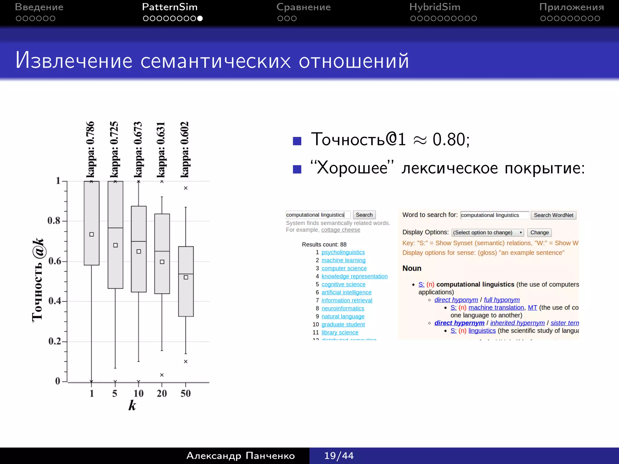 Введение   PatternSim           Сравнение         HybridSim     Приложения




Извлечение семантических отношений


                                       Точность@1 ≈ 0.80;
                                       “Хорошее” лексическое покрытие:




                  Александр Панченко    19/44
 