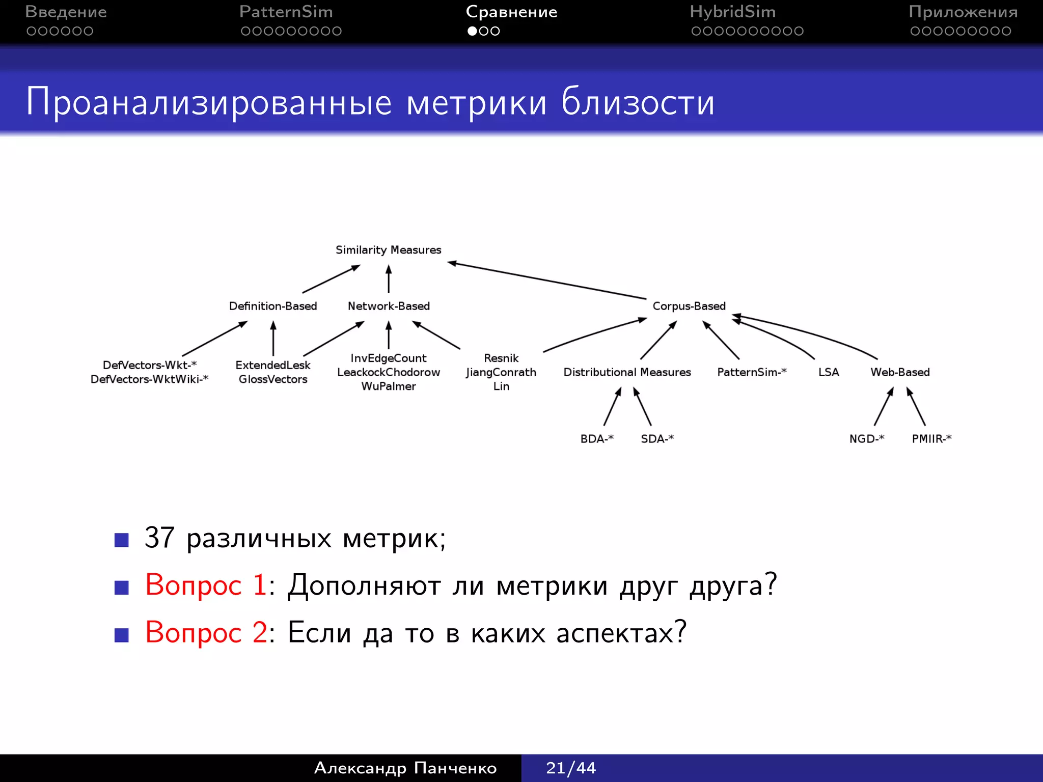 Введение         PatternSim           Сравнение      HybridSim   Приложения




Проанализированные метрики близости




           37 различных метрик;
           Вопрос 1: Дополняют ли метрики друг друга?
           Вопрос 2: Если да то в каких аспектах?



                        Александр Панченко   21/44
 