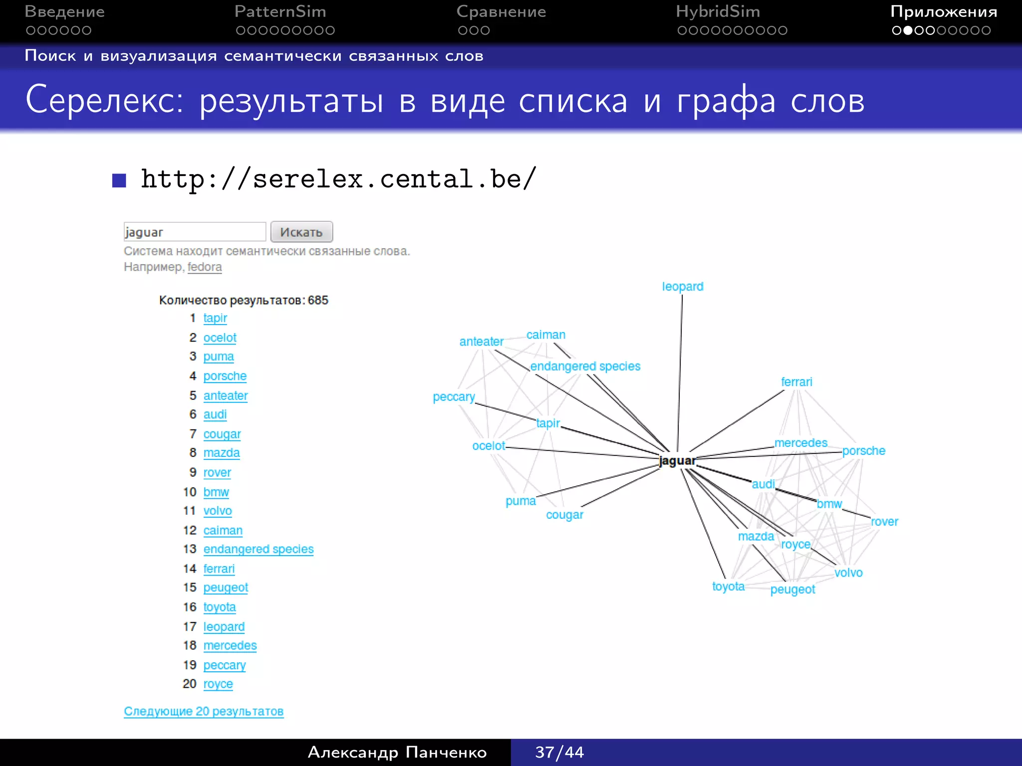 Введение             PatternSim              Сравнение      HybridSim   Приложения

Поиск и визуализация семантически связанных слов


Серелекс: результаты в виде списка и графа слов
            http://serelex.cental.be/




                             Александр Панченко     37/44
 