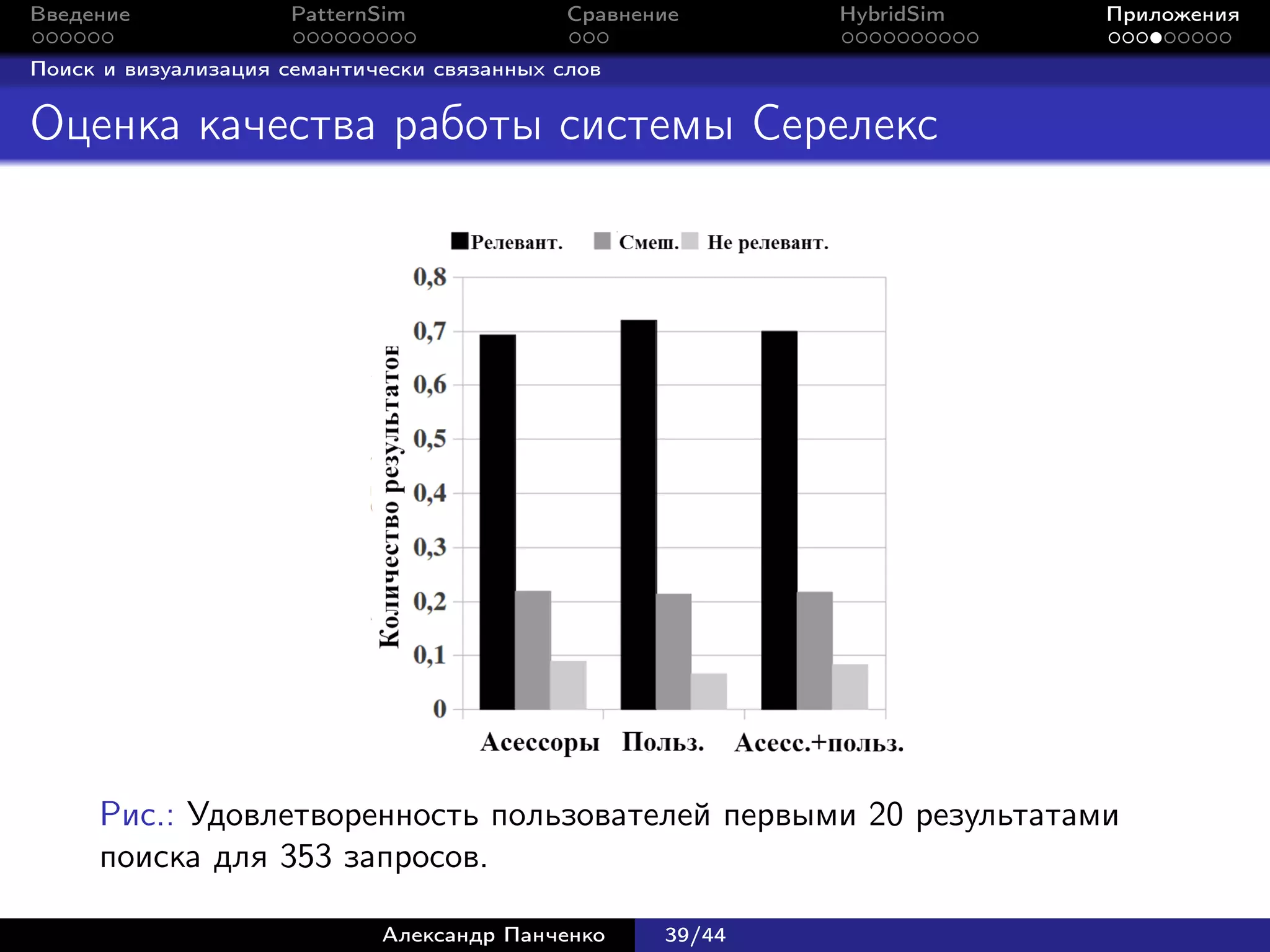Введение             PatternSim              Сравнение      HybridSim   Приложения

Поиск и визуализация семантически связанных слов


Оценка качества работы системы Серелекс




     Рис.: Удовлетворенность пользователей первыми 20 результатами
     поиска для 353 запросов.

                             Александр Панченко     39/44
 