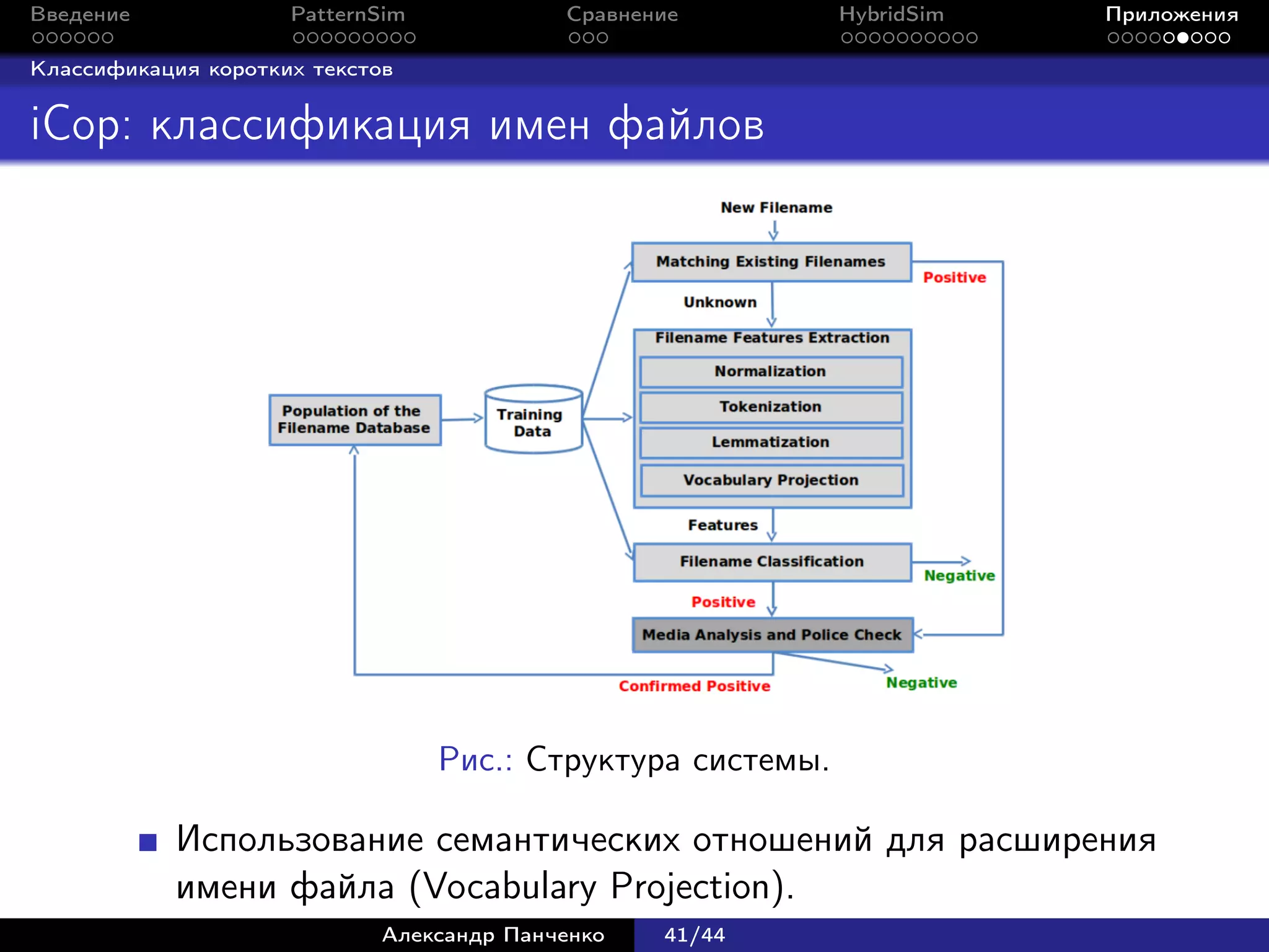 Введение             PatternSim            Сравнение         HybridSim   Приложения

Классификация коротких текстов


iCop: классификация имен файлов




                                  Рис.: Структура системы.

            Использование семантических отношений для расширения
            имени файла (Vocabulary Projection).
                             Александр Панченко   41/44
 