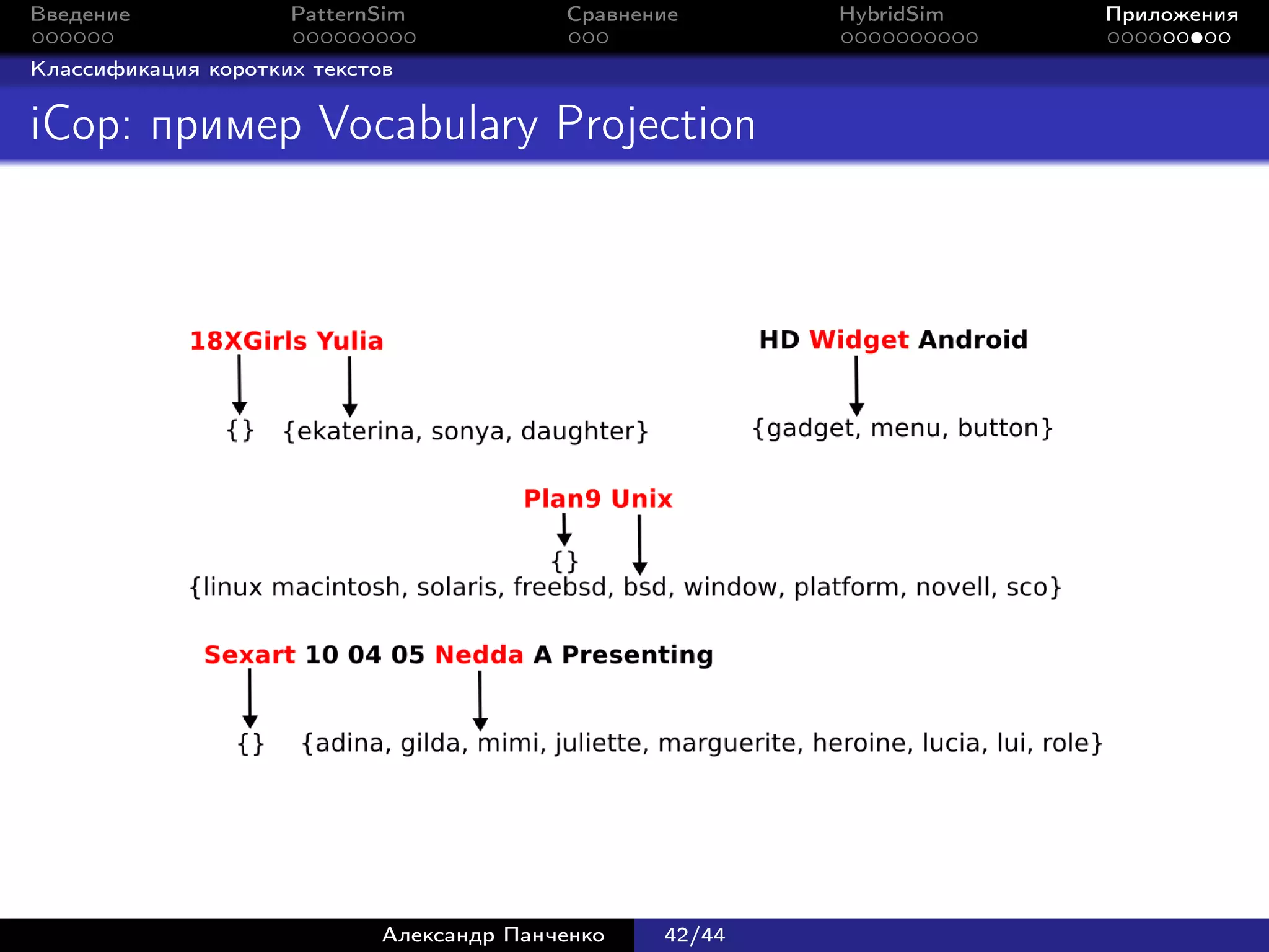 Введение             PatternSim            Сравнение      HybridSim   Приложения

Классификация коротких текстов


iCop: пример Vocabulary Projection




                             Александр Панченко   42/44
 