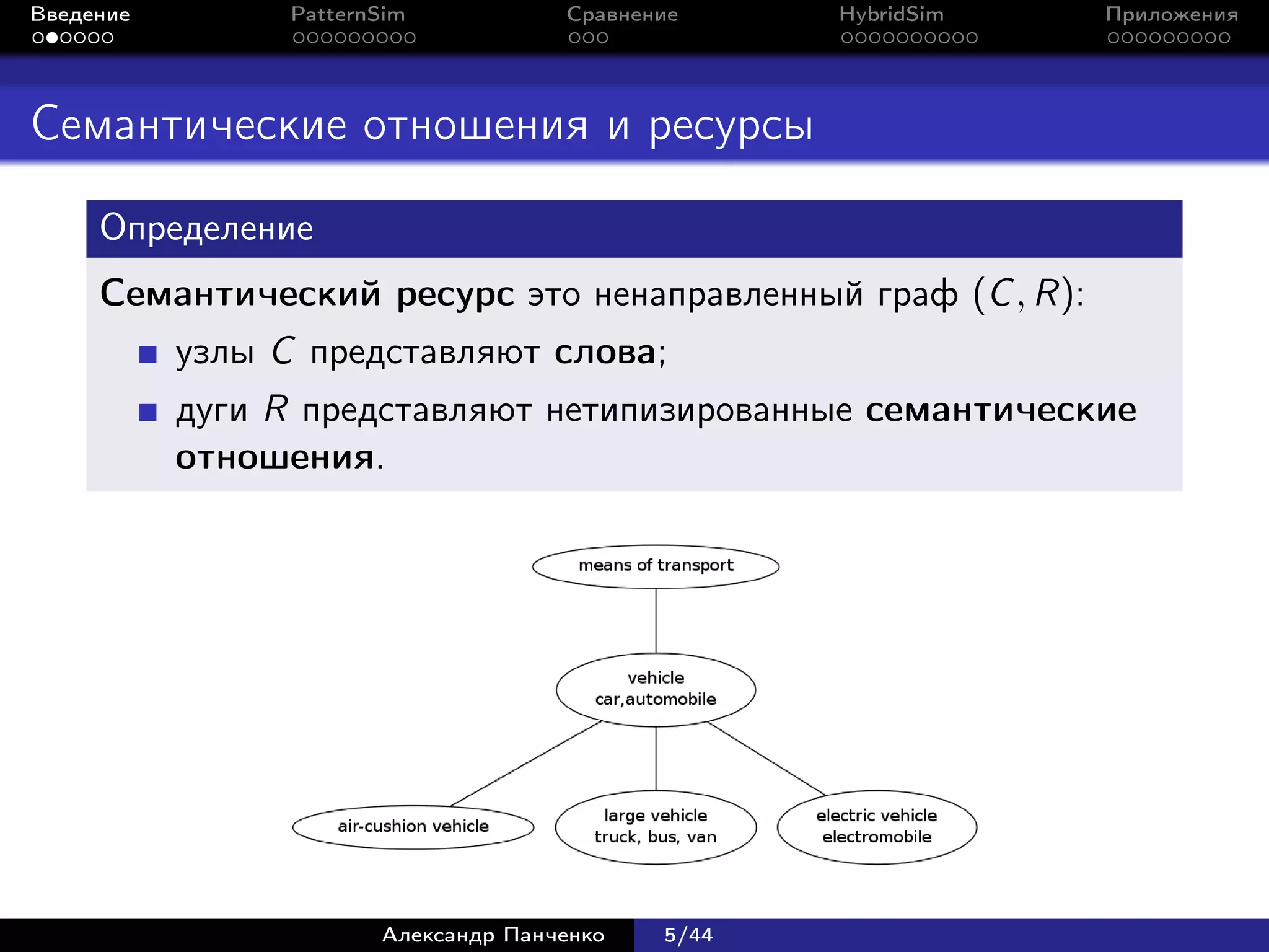 Введение         PatternSim           Сравнение     HybridSim   Приложения




Семантические отношения и ресурсы
     Определение
     Семантический ресурс это ненаправленный граф (C , R):
           узлы C представляют слова;
           дуги R представляют нетипизированные семантические
           отношения.




                        Александр Панченко   5/44
 