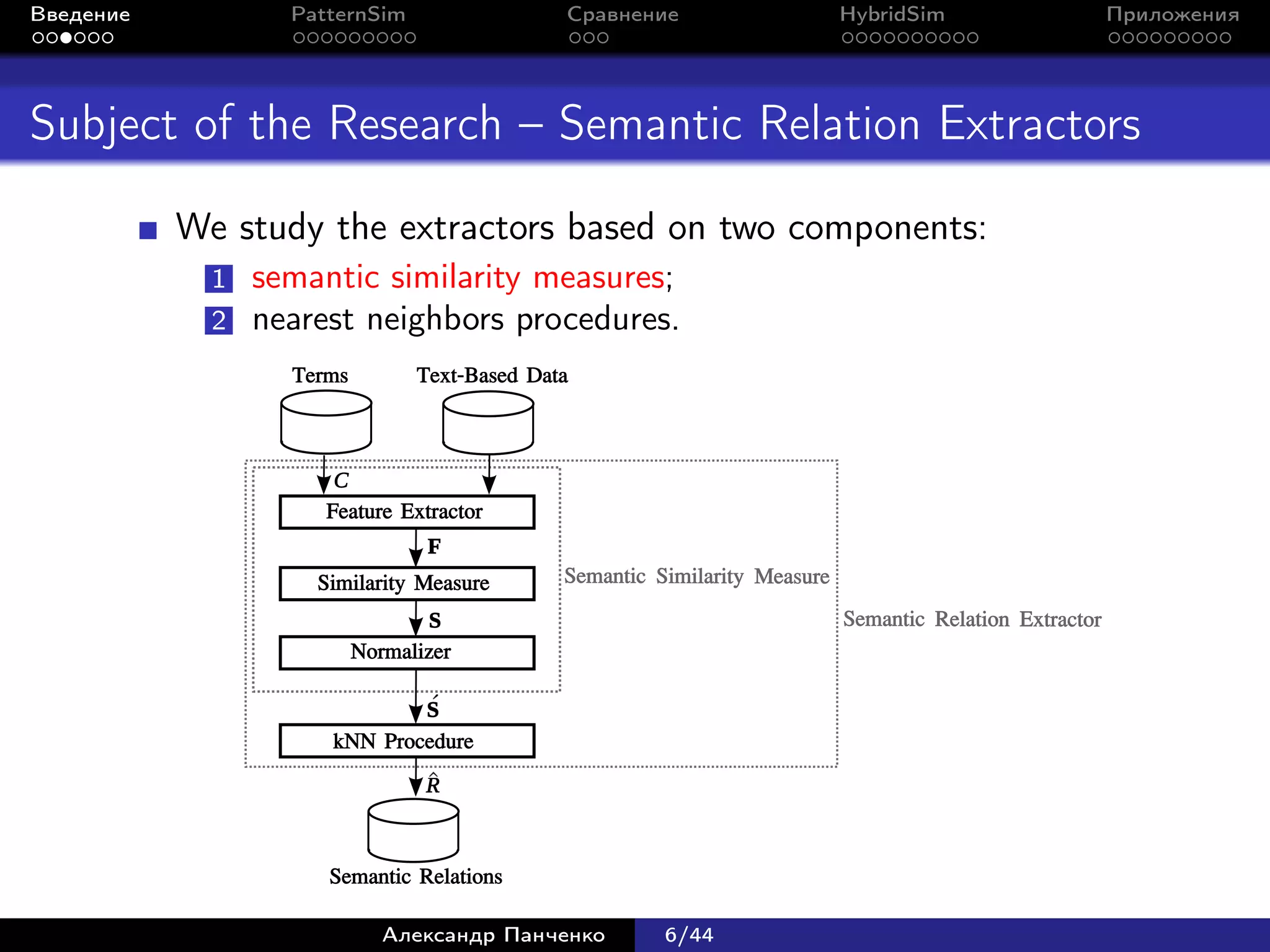 Введение           PatternSim                  Сравнение                     HybridSim                     Приложения




Subject of the Research – Semantic Relation Extractors
           We study the extractors based on two components:
             1   semantic similarity measures;
             2   nearest neighbors procedures.
                   Terms         Text-Based Data



                       C
                      Feature Extractor
                                  F
                     Similarity Measure        Semantic Similarity Measure

                                  S                                          Semantic Relation Extractor
                           Normalizer

                              S
                      kNN Procedure

                                  R



                      Semantic Relations

                              Александр Панченко         6/44
 