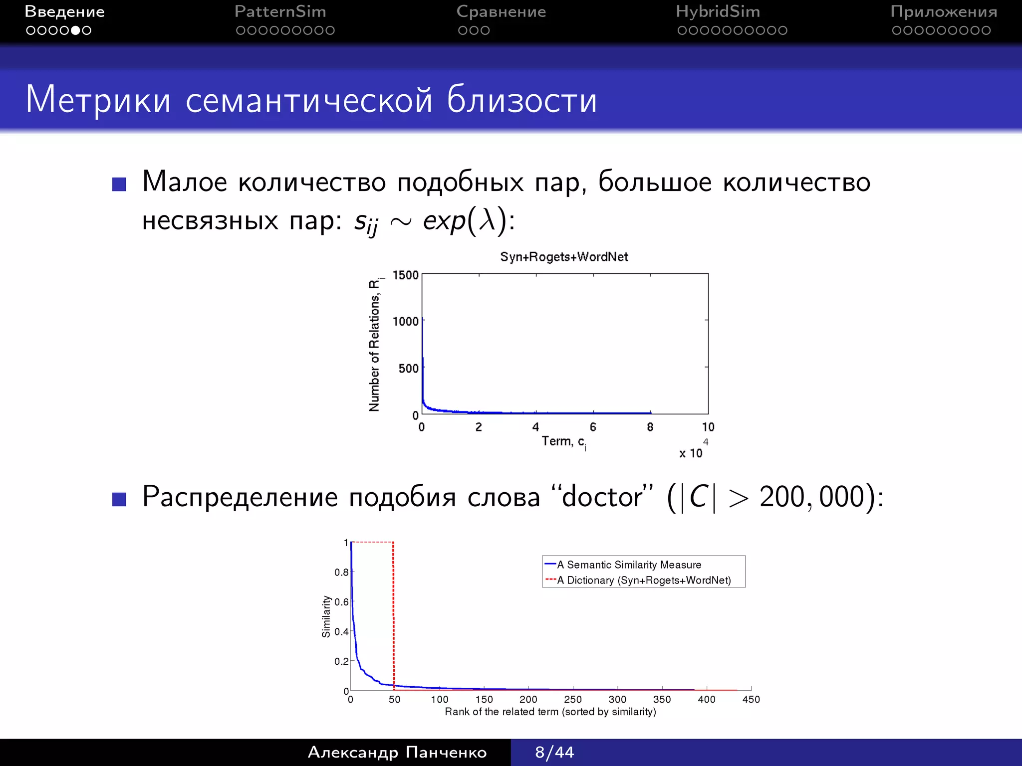 Введение         PatternSim           Сравнение     HybridSim        Приложения




Метрики семантической близости
           Малое количество подобных пар, большое количество
           несвязных пар: sij ∼ exp(λ):




           Распределение подобия слова “doctor” (|C | > 200, 000):




                        Александр Панченко   8/44
 