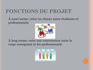 FONCTIONS DU PROJET
   À court terme: créer un réseau entre étudiants et
    professionnels




   À long terme: créer une concertation entre le
    corps enseignant et les professionnels
 