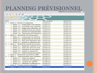 PLANNING PRÉVISIONNEL
 
